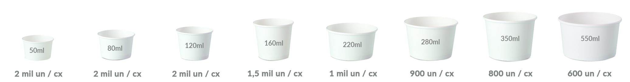 orçamento pote de papel descartável, potes de papel personalizados, cor branca diversos tamanhos, biodegradável, reciclável, potes para sorvetes, pote para açai, sorveteria, pote para bolos, bolos de pote, sustentabilidade